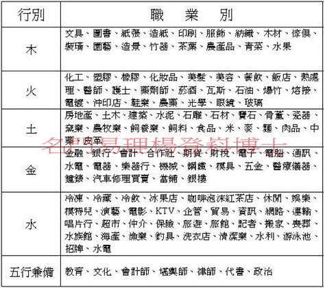 五行適合職業|八字五行職業分類表